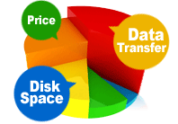 Hosting Plan Comparison Chart Hosting Plan Comparison Chart